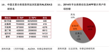 互聯網生活服務領域信息服務研究報告 賦能新生活，連接新未來